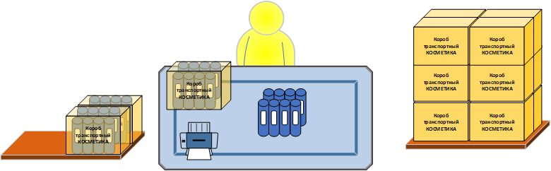 Маркировка 