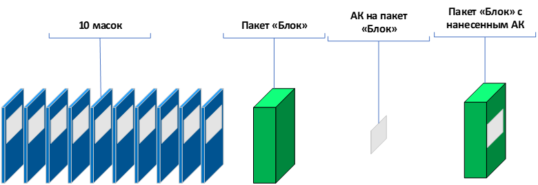 Маркировка 