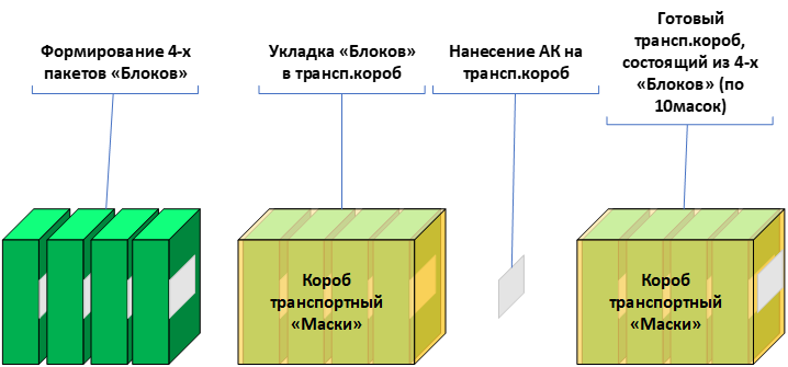 Маркировка 