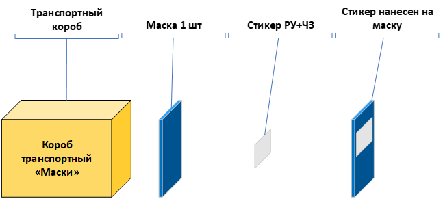 Маркировка 