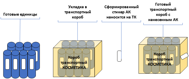 Маркировка 