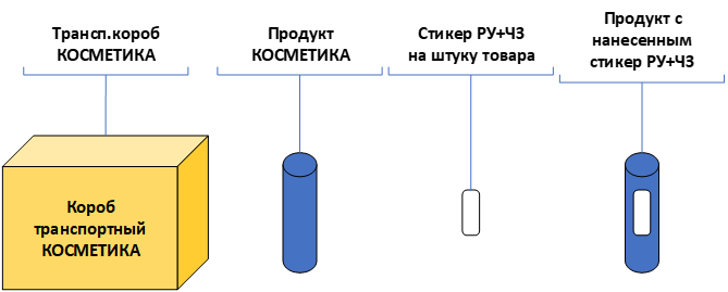 Маркировка 
